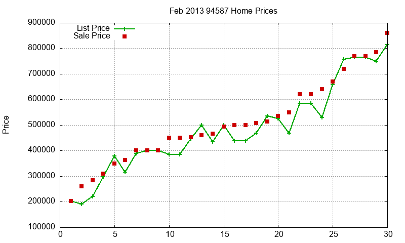 94587 Homes Just Sold 2013-02 94587 Homes Just Sold 2013-02