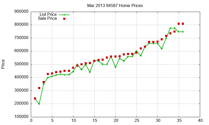 94587 Homes Just Sold 2013-03 94587 Homes Just Sold 2013-03