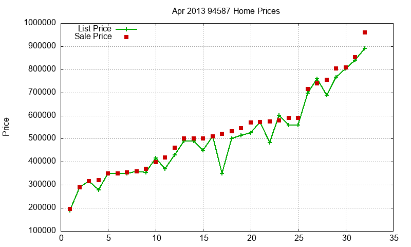 94587 Homes Just Sold 2013-04 94587 Homes Just Sold 2013-04
