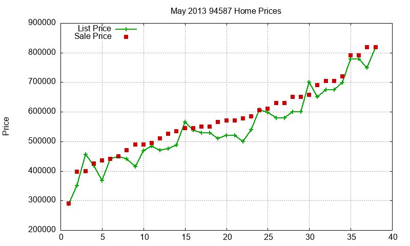 94587 Homes Just Sold 2013-05 94587 Homes Just Sold 2013-05