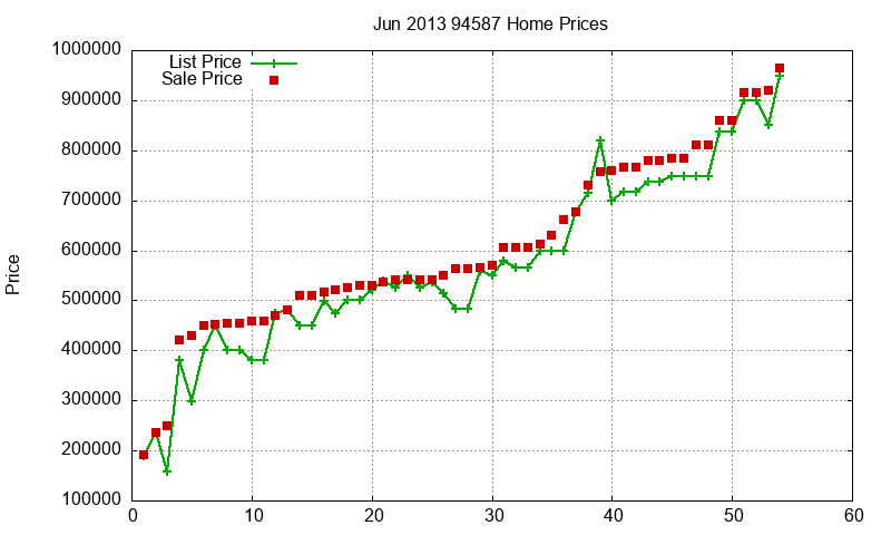 94587 Homes Just Sold 2013-06 94587 Homes Just Sold 2013-06