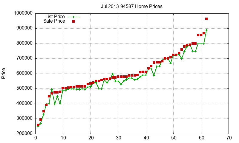 94587 Homes Just Sold 2013-07 94587 Homes Just Sold 2013-07