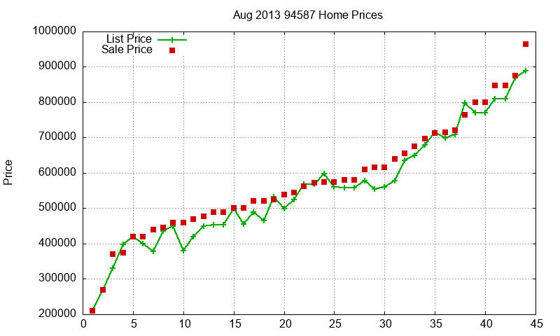 94587 Homes Just Sold 2013-08 94587 Homes Just Sold 2013-08