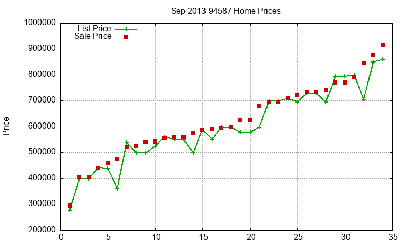 94587 Homes Just Sold 2013-09 94587 Homes Just Sold 2013-09