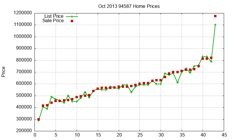 94587 Homes Just Sold 2013-10 94587 Homes Just Sold 2013-10