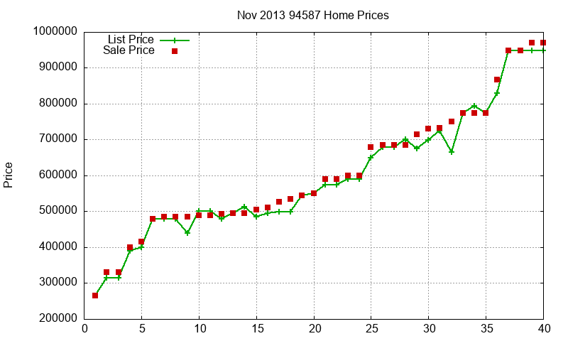 94587 Homes Just Sold 2013-11
