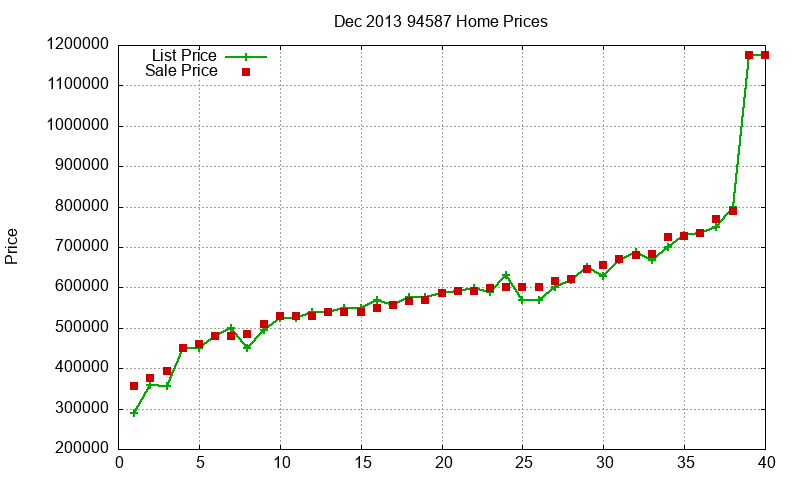 94587 Homes Just Sold 2013-12 94587 Homes Just Sold 2013-12