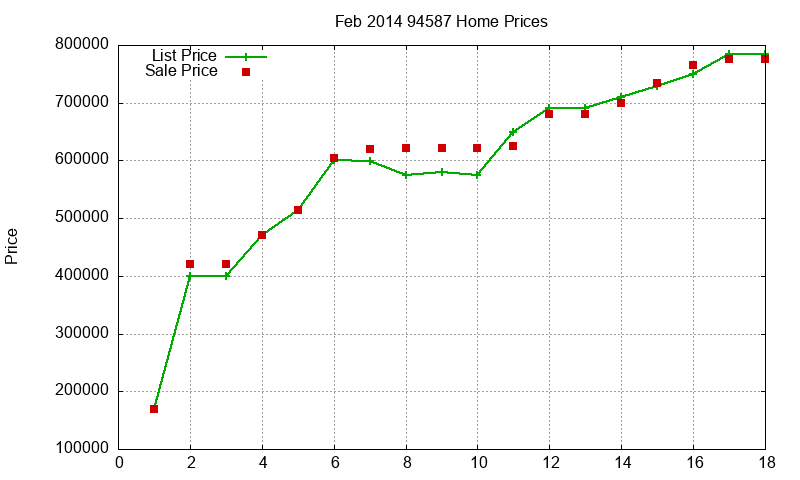94587 Homes Just Sold 2014-02 94587 Homes Just Sold 2014-02