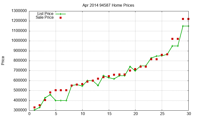 94587 Homes Just Sold 2014-04 94587 Homes Just Sold 2014-04