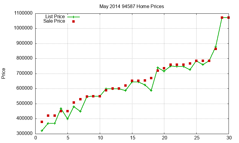 94587 Homes Just Sold 2014-05 94587 Homes Just Sold 2014-05