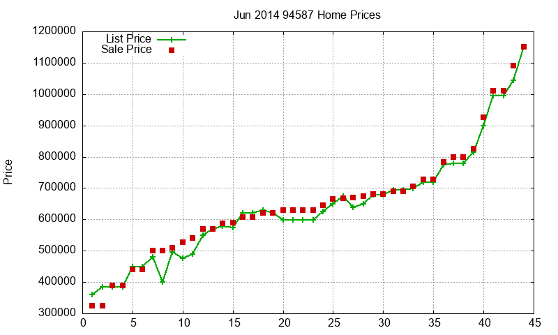 94587 Homes Just Sold 2014-06 94587 Homes Just Sold 2014-06