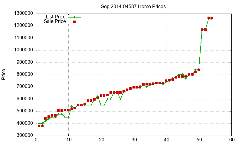 94587 Homes Just Sold 2014-09 94587 Homes Just Sold 2014-09