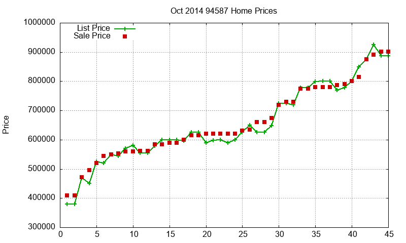 94587 Homes Just Sold 2014-10 94587 Homes Just Sold 2014-10