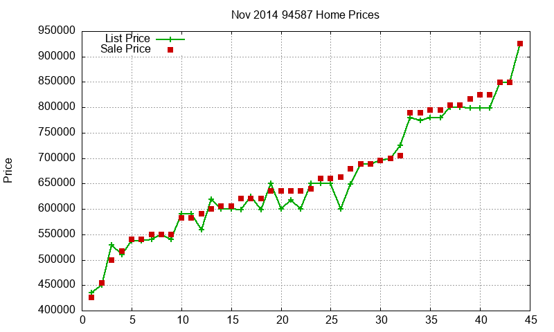 94587 Homes Just Sold 2014-11 94587 Homes Just Sold 2014-11
