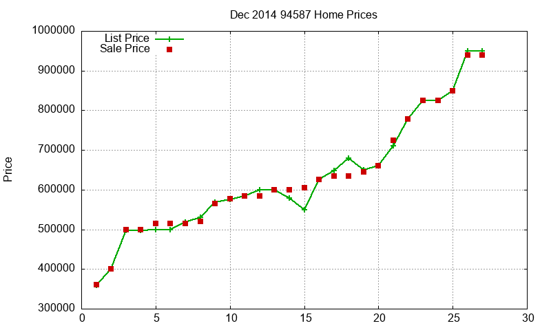 94587 Homes Just Sold 2014-12 94587 Homes Just Sold 2014-12