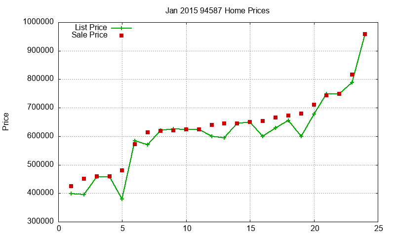 94587 Homes Just Sold 2015-01 94587 Homes Just Sold 2015-01