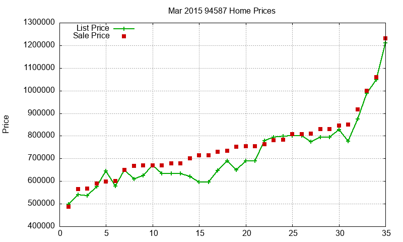 94587 Homes Just Sold 2015-03 94587 Homes Just Sold 2015-03