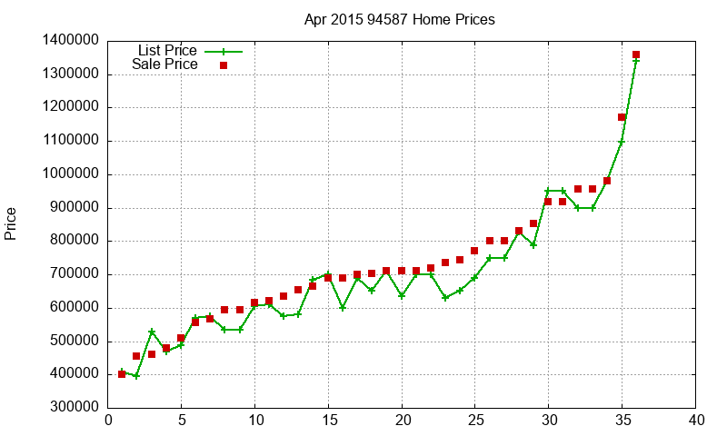 94587 Homes Just Sold 2015-04 94587 Homes Just Sold 2015-04