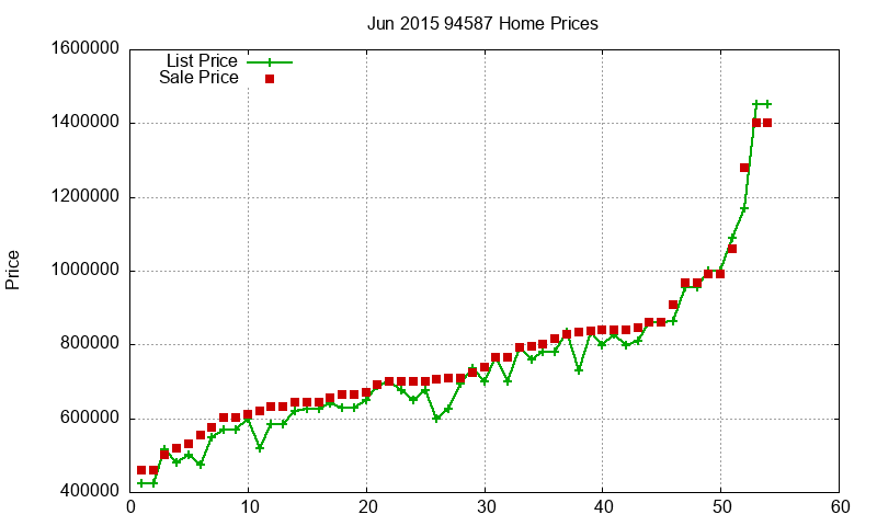 94587 Homes Just Sold 2015-06 94587 Homes Just Sold 2015-06