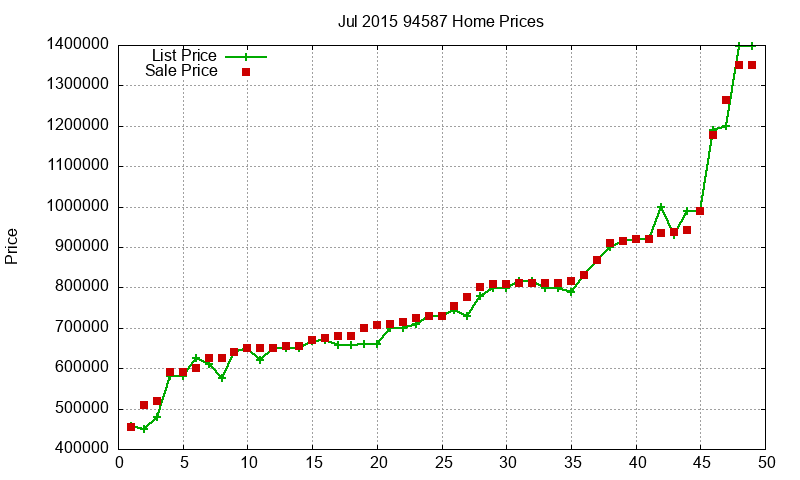 94587 Homes Just Sold 2015-07 94587 Homes Just Sold 2015-07