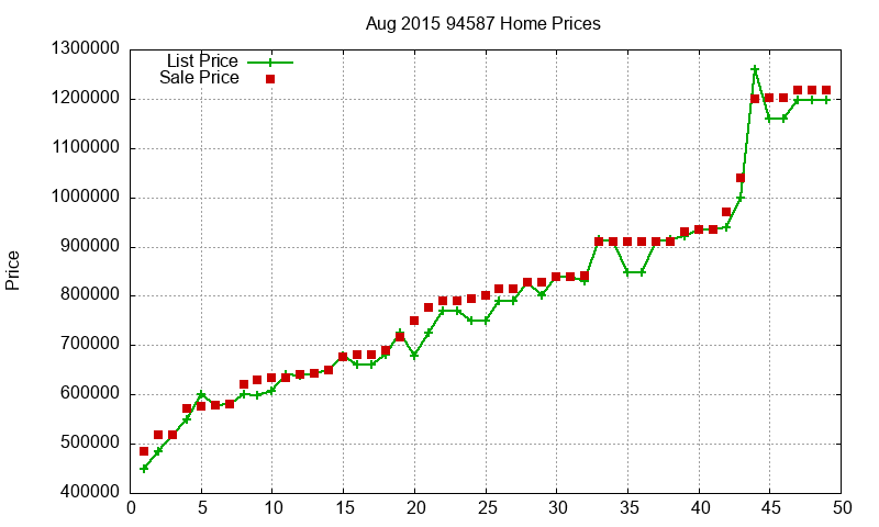 94587 Homes Just Sold 2015-08 94587 Homes Just Sold 2015-08