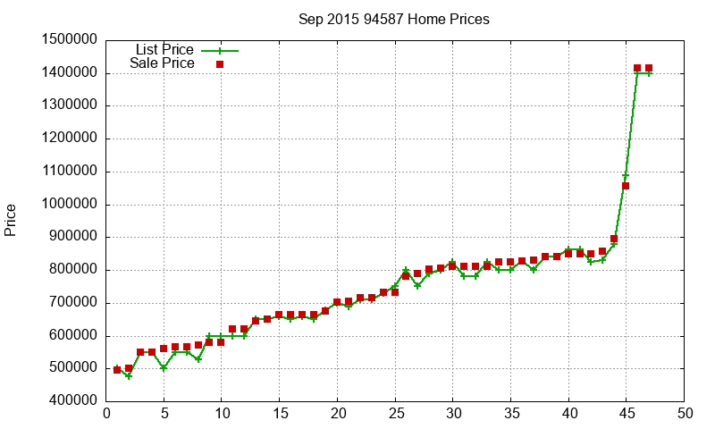 94587 Homes Just Sold 2015-09 94587 Homes Just Sold 2015-09