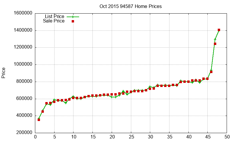 94587 Homes Just Sold 2015-10 94587 Homes Just Sold 2015-10