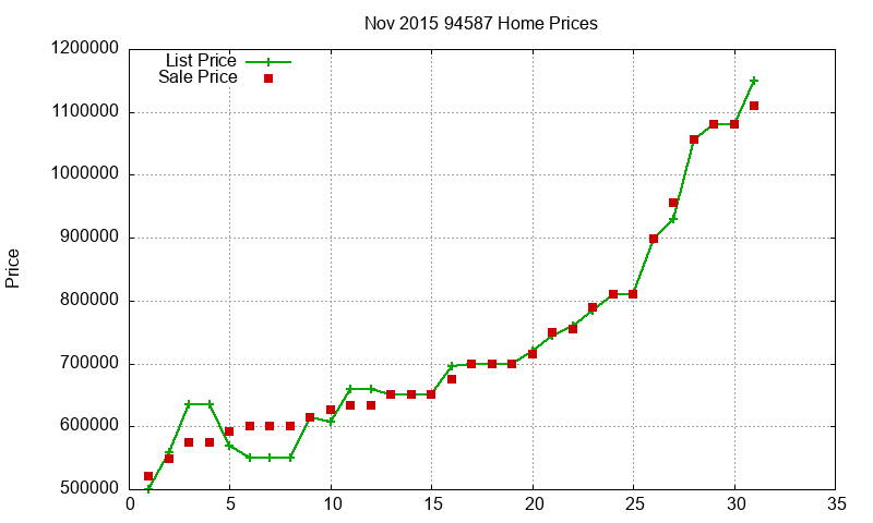94587 Homes Just Sold 2015-11 94587 Homes Just Sold 2015-11
