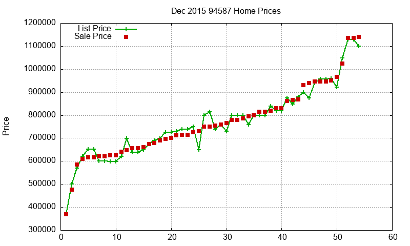 94587 Homes Just Sold 2015-12 94587 Homes Just Sold 2015-12