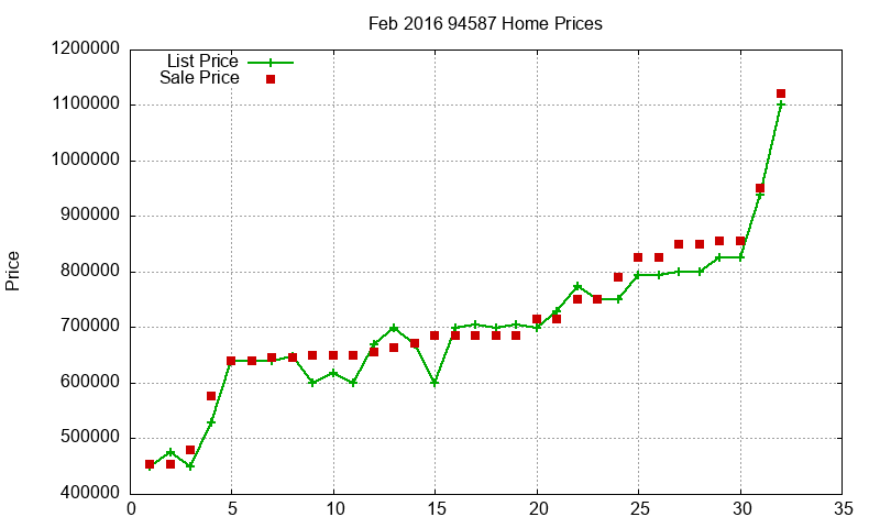 94587 Homes Just Sold 2016-02 94587 Homes Just Sold 2016-02