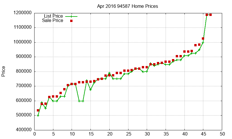 94587 Homes Just Sold 2016-04 94587 Homes Just Sold 2016-04