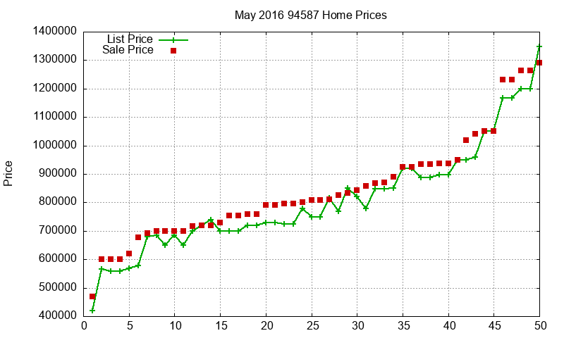 94587 Homes Just Sold 2016-05 94587 Homes Just Sold 2016-05
