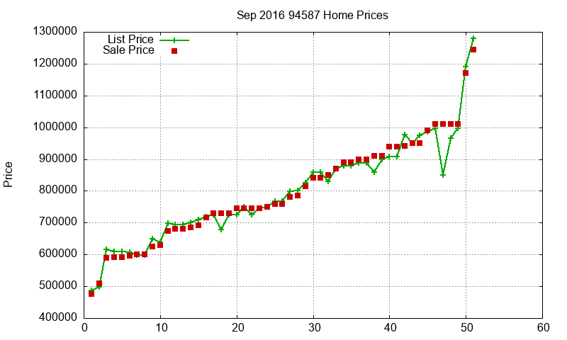 94587 Homes Just Sold 2016-09 94587 Homes Just Sold 2016-09