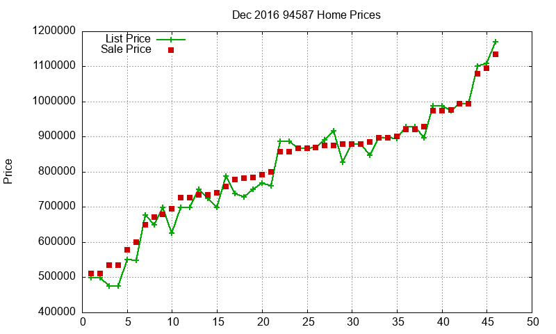 94587 Homes Just Sold 2016-12 94587 Homes Just Sold 2016-12