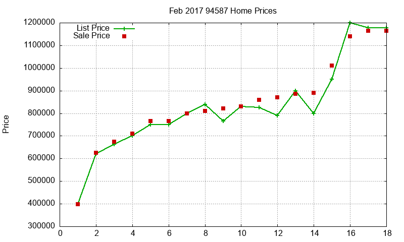 94587 Homes Just Sold 2017-02 94587 Homes Just Sold 2017-02