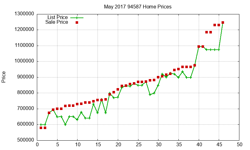 94587 Homes Just Sold 2017-05 94587 Homes Just Sold 2017-05
