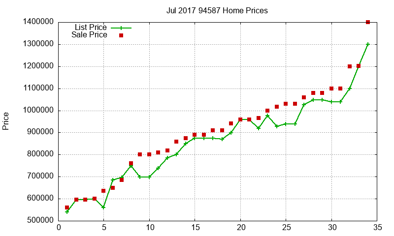 94587 Homes Just Sold 2017-07 94587 Homes Just Sold 2017-07
