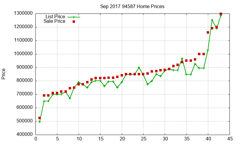 94587 Homes Just Sold 2017-09 94587 Homes Just Sold 2017-09