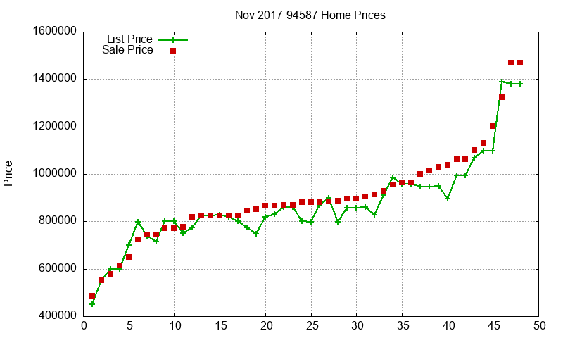 94587 Homes Just Sold 2017-11 94587 Homes Just Sold 2017-11