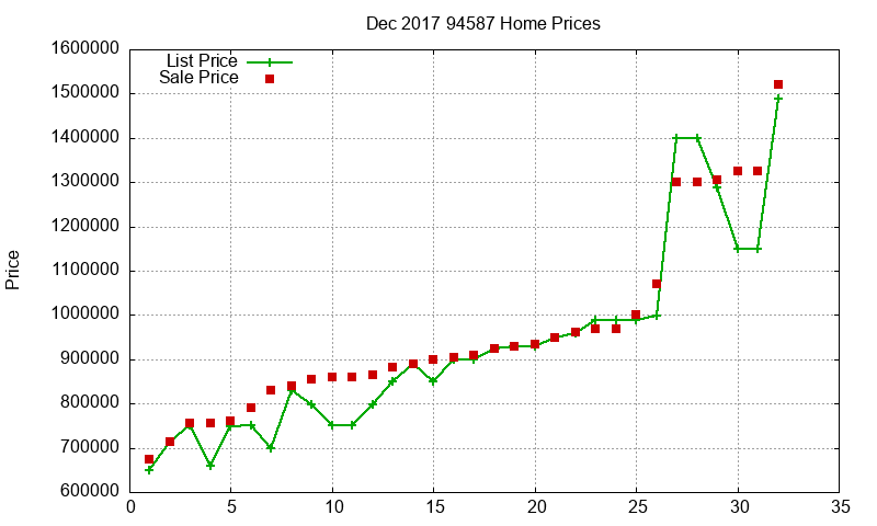 94587 Homes Just Sold 2017-12 94587 Homes Just Sold 2017-12