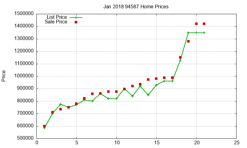 94587 Homes Just Sold 2018-01 94587 Homes Just Sold 2018-01