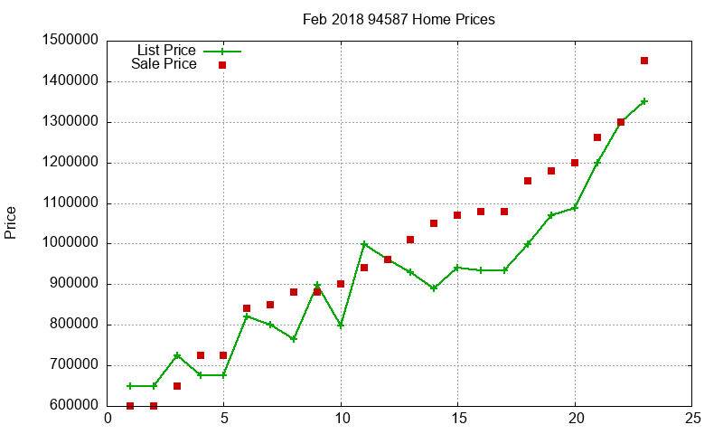 94587 Homes Just Sold 2018-02 94587 Homes Just Sold 2018-02