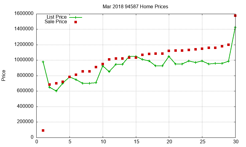 94587 Homes Just Sold 2018-03 94587 Homes Just Sold 2018-03