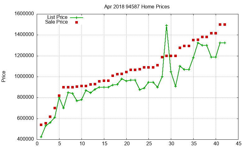 94587 Homes Just Sold 2018-04 94587 Homes Just Sold 2018-04