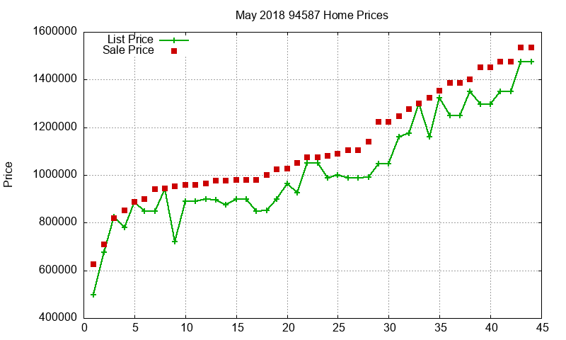 94587 Homes Just Sold 2018-05 94587 Homes Just Sold 2018-05