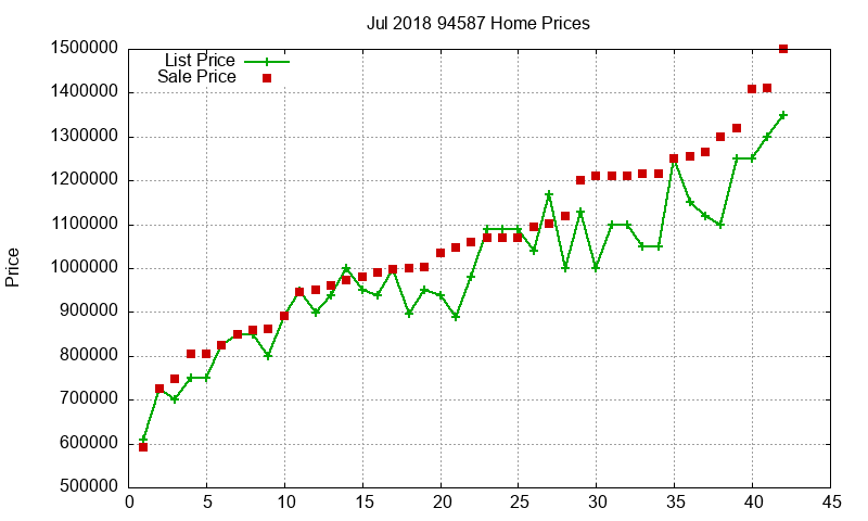 94587 Homes Just Sold 2018-07 94587 Homes Just Sold 2018-07