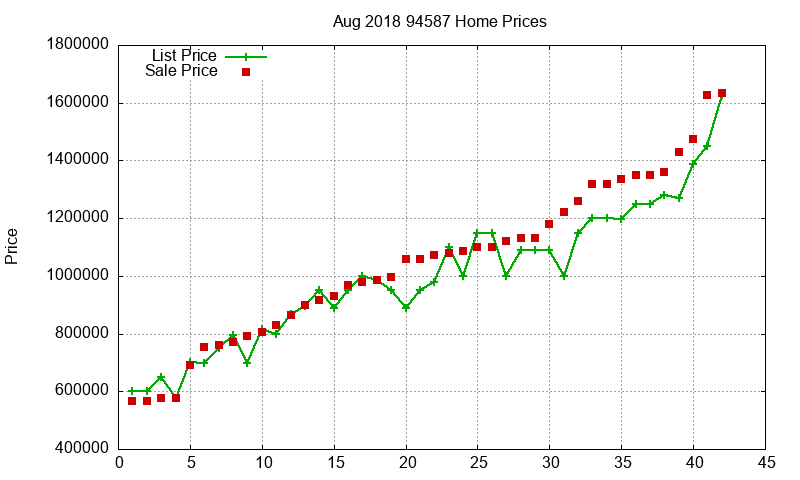 94587 Homes Just Sold 2018-08 94587 Homes Just Sold 2018-08
