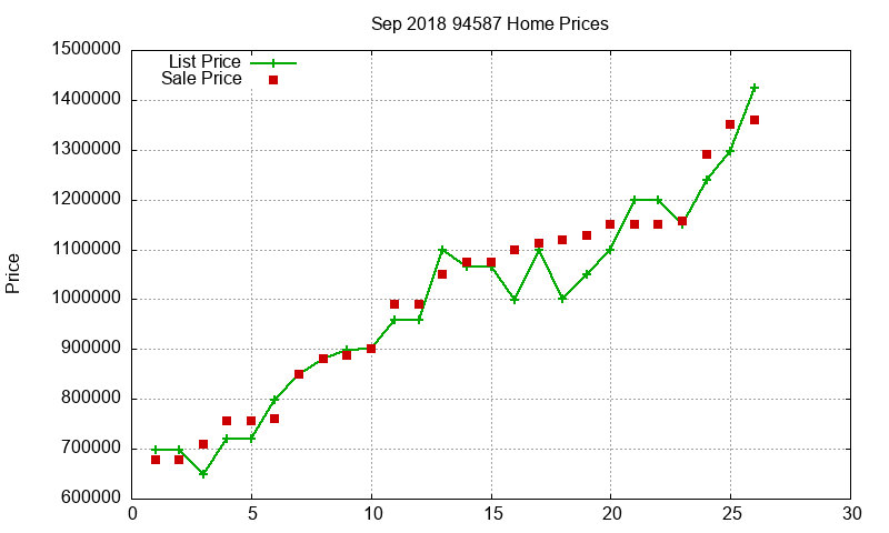 94587 Homes Just Sold 2018-09 94587 Homes Just Sold 2018-09