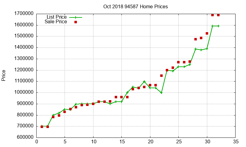 94587 Homes Just Sold 2018-10 94587 Homes Just Sold 2018-10