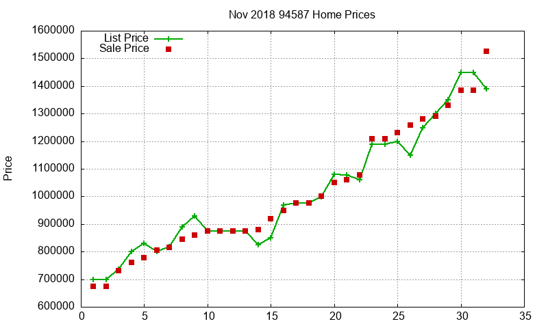 94587 Homes Just Sold 2018-11 94587 Homes Just Sold 2018-11